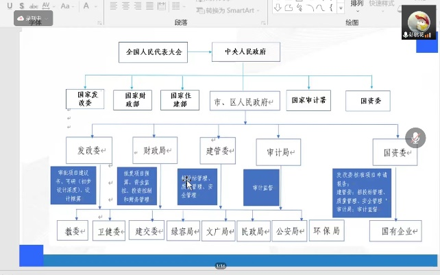 工程咨询领域主要法律法规与公司技术发文详解.png