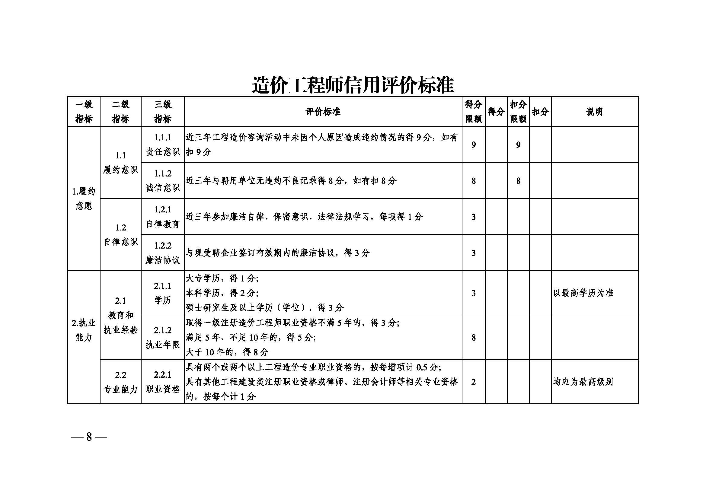 中国建设工程造价管理协会关于印发《造价工程师信用评价管理办法》的通知_页面_08.jpg