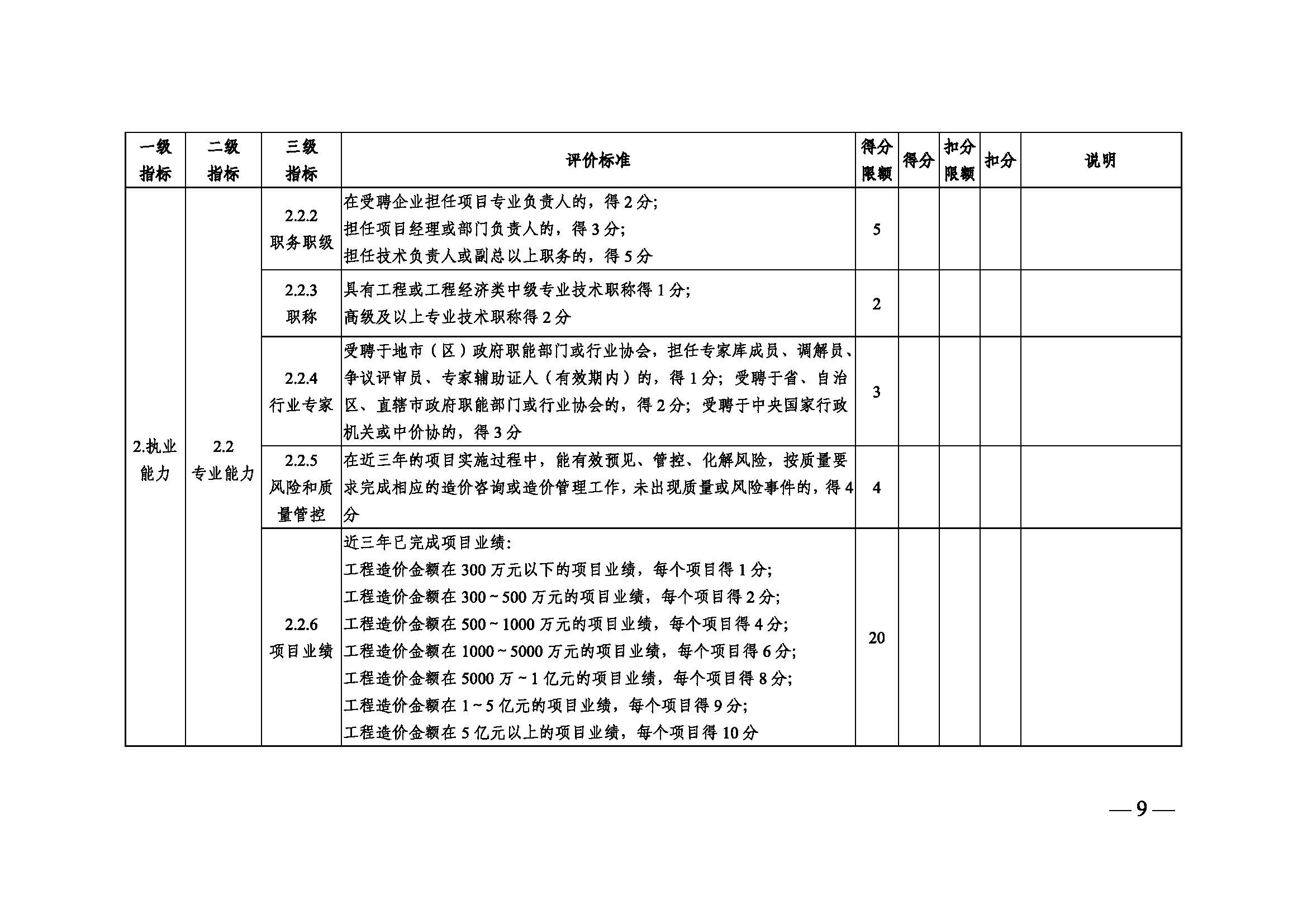 中国建设工程造价管理协会关于印发《造价工程师信用评价管理办法》的通知_页面_09.jpg