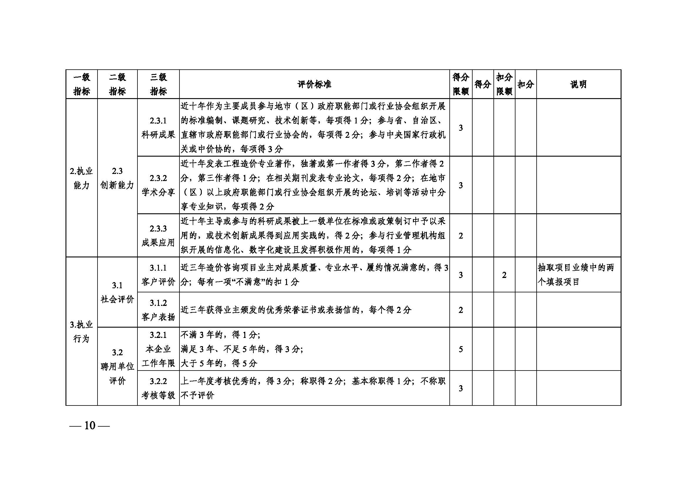 中国建设工程造价管理协会关于印发《造价工程师信用评价管理办法》的通知_页面_10.jpg