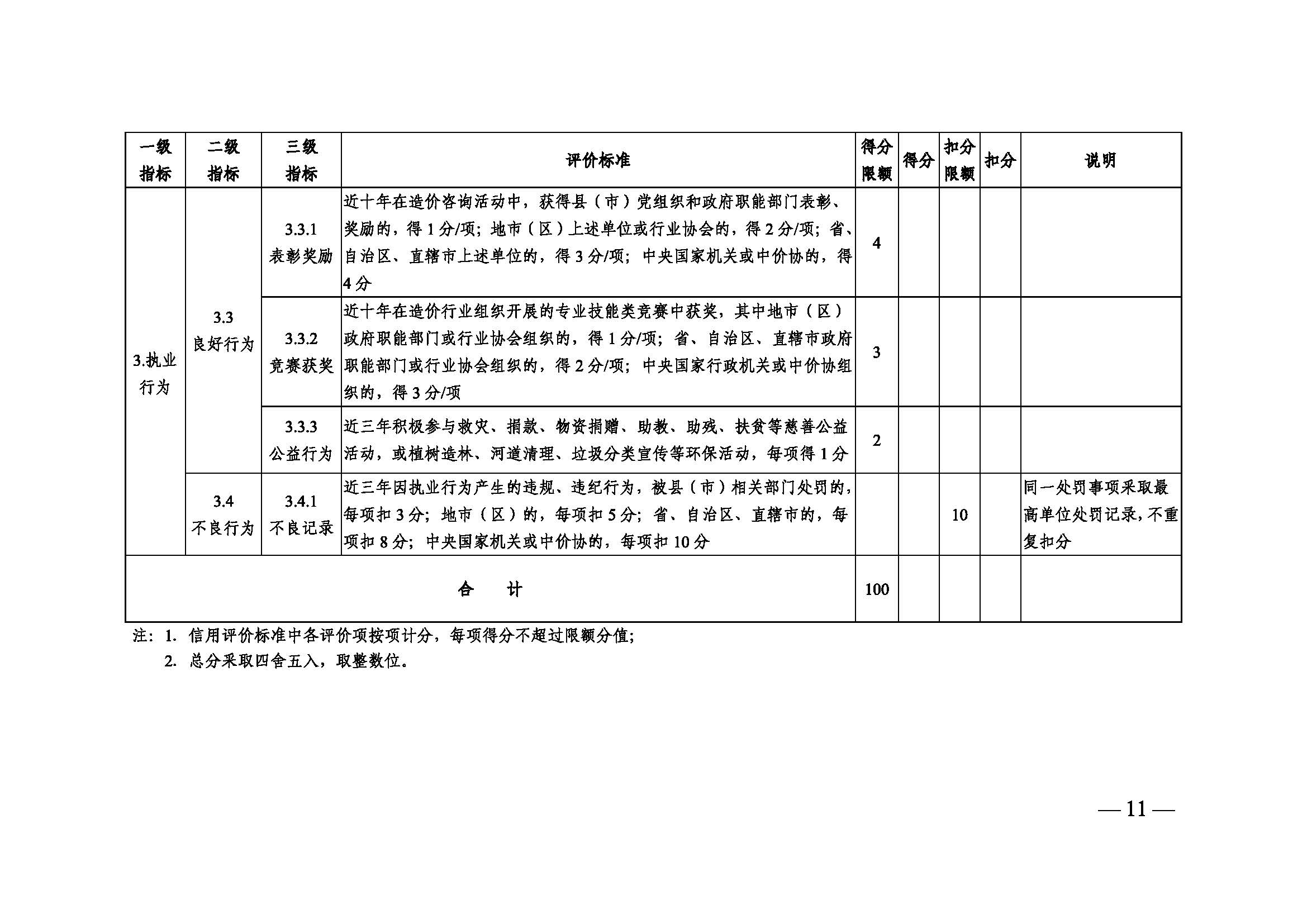 中国建设工程造价管理协会关于印发《造价工程师信用评价管理办法》的通知_页面_11.jpg